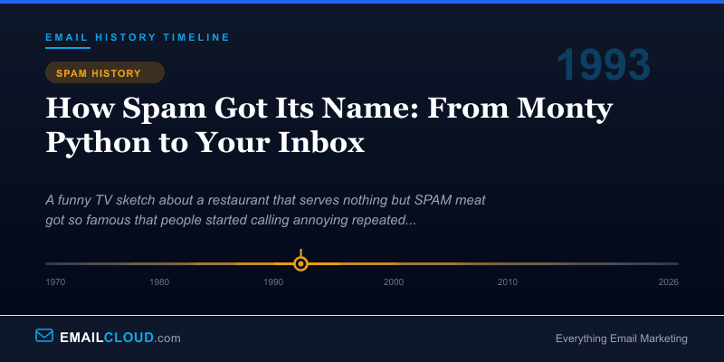 How Spam Got Its Name: From Monty Python to Your Inbox — Email History Timeline 1993