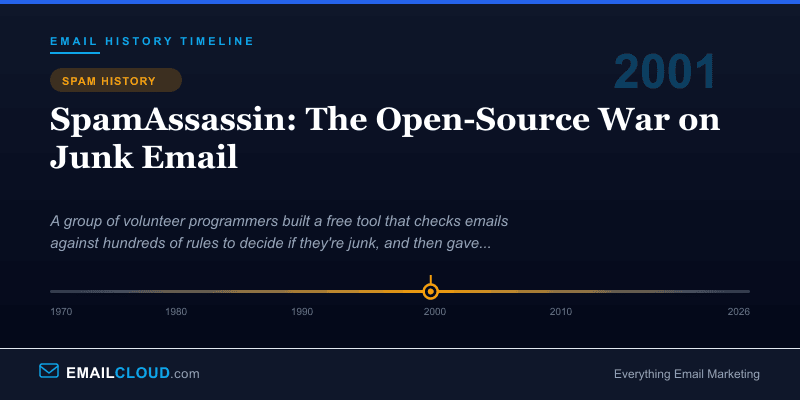 SpamAssassin: The Open-Source War on Junk Email — Email History Timeline 2001