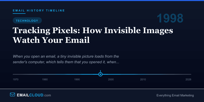 Tracking Pixels: How Invisible Images Watch Your Email — Email History Timeline 1998