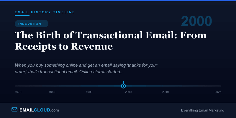 The Birth of Transactional Email: From Receipts to Revenue — Email History Timeline 2000