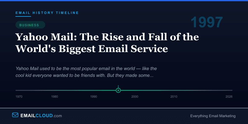 Yahoo Mail: The Rise and Fall of the World's Biggest Email Service — Email History Timeline 1997